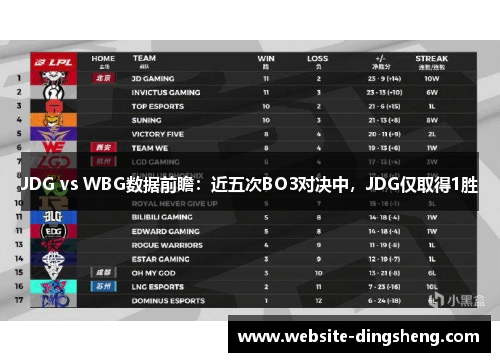 JDG vs WBG数据前瞻:近五次BO3对决中,JDG仅取得1胜