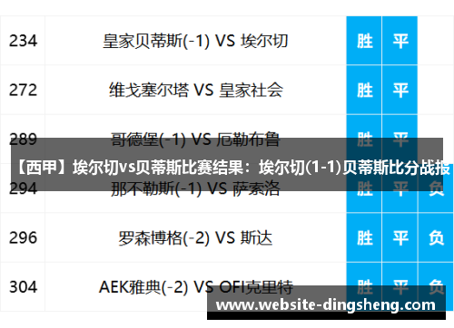 【西甲】埃尔切vs贝蒂斯比赛结果：埃尔切(1-1)贝蒂斯比分战报
